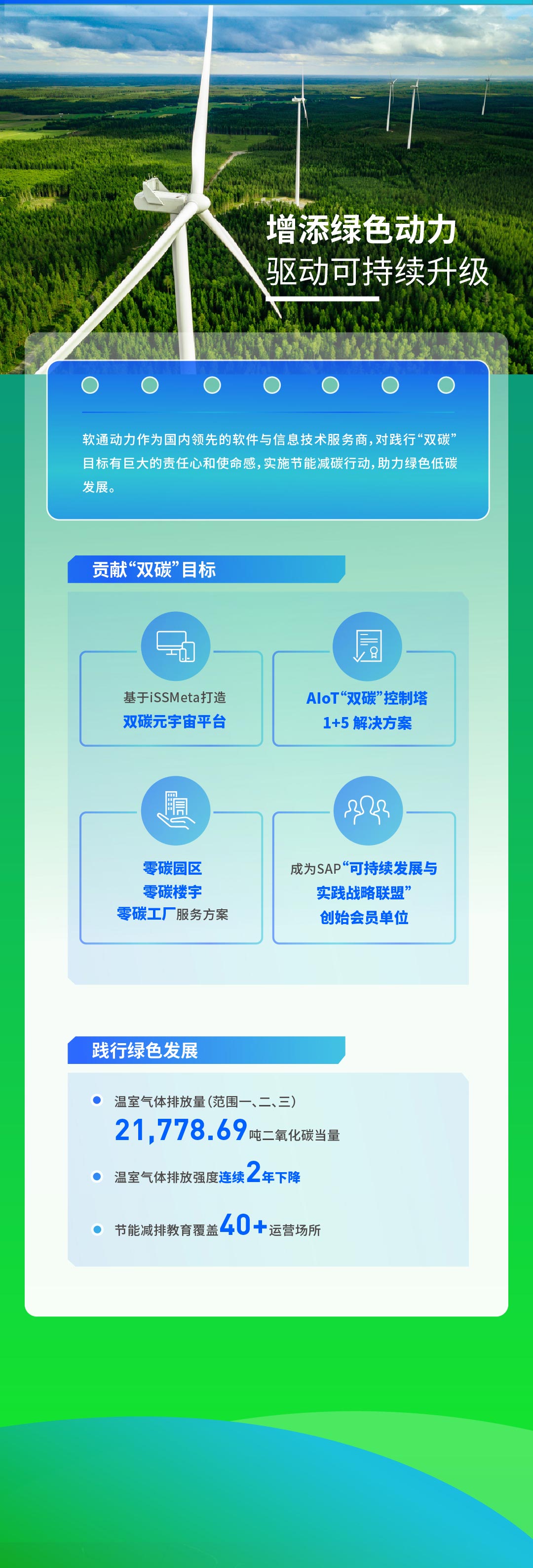 【定稿】一图读懂Z6尊龙集团官方网站升级2022年度ESG汇报111_02.jpg