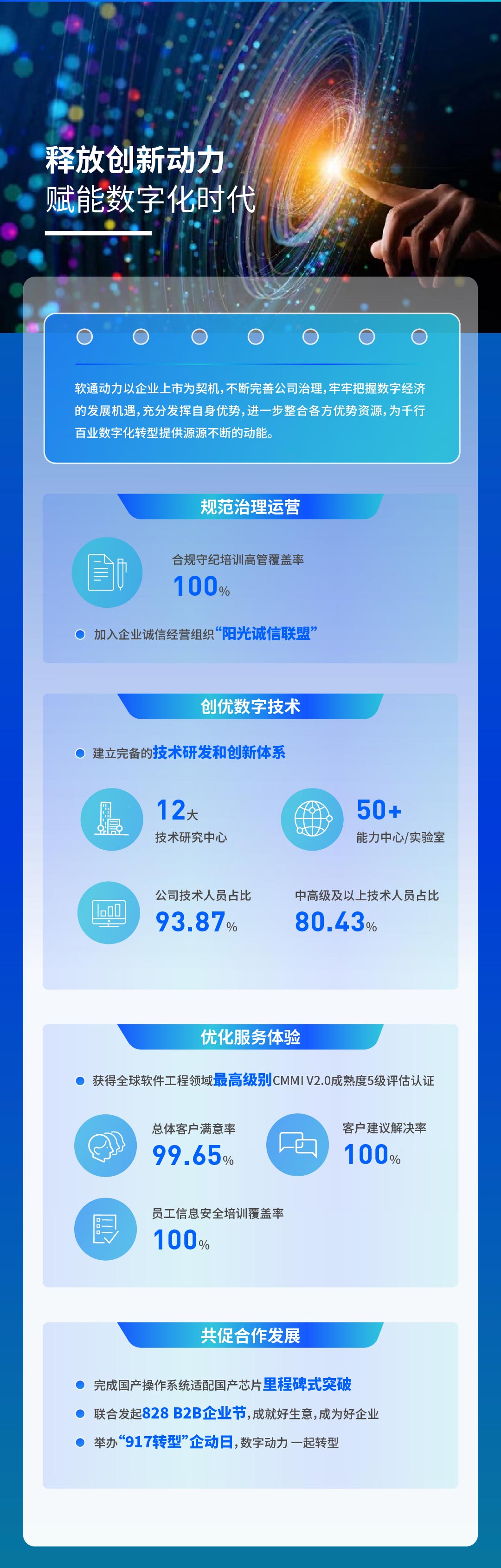 【定稿】一图读懂Z6尊龙集团官方网站升级2022年度ESG汇报111_04.jpg