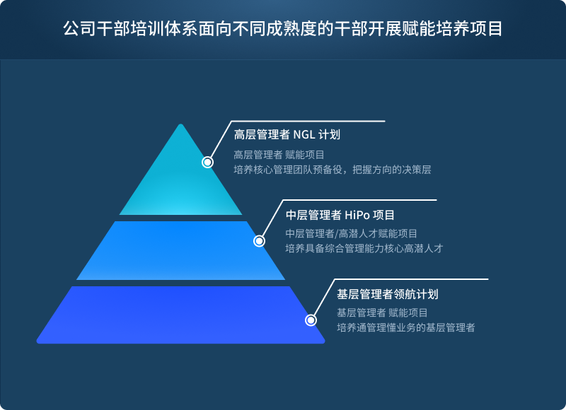 尊龙Z6官方网站