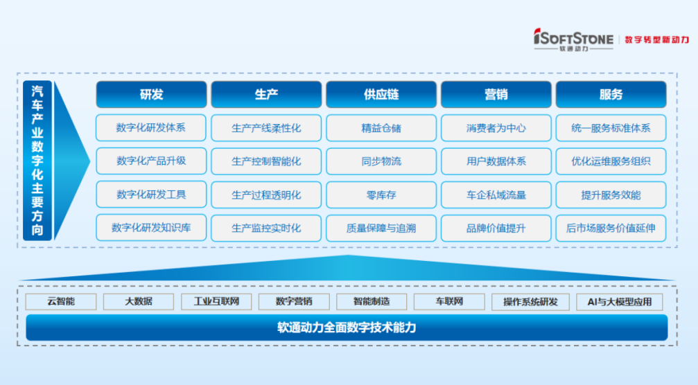 尊龙Z6官方网站