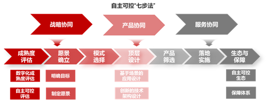 尊龙Z6官方网站