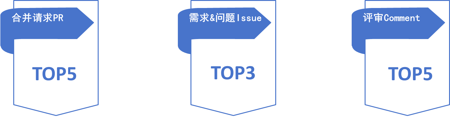 尊龙Z6官方网站