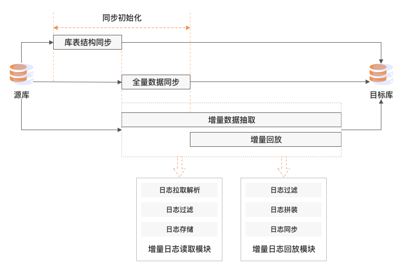 尊龙Z6官方网站