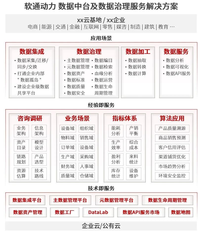 尊龙Z6官方网站