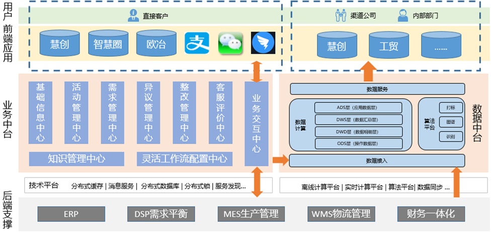 1750088334732677120 尊龙Z6官方网站