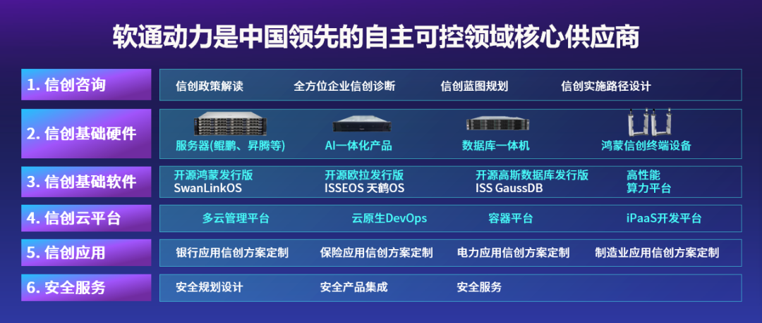 尊龙Z6官方网站