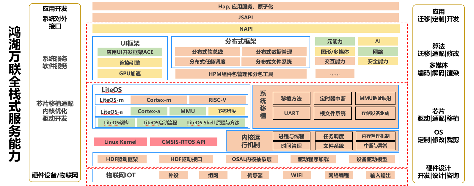 尊龙Z6官方网站