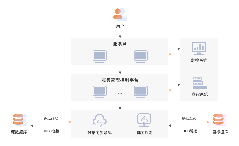 尊龙Z6官方网站