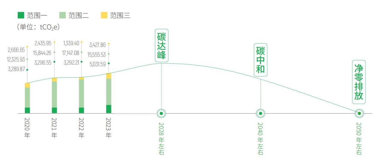 尊龙Z6官方网站