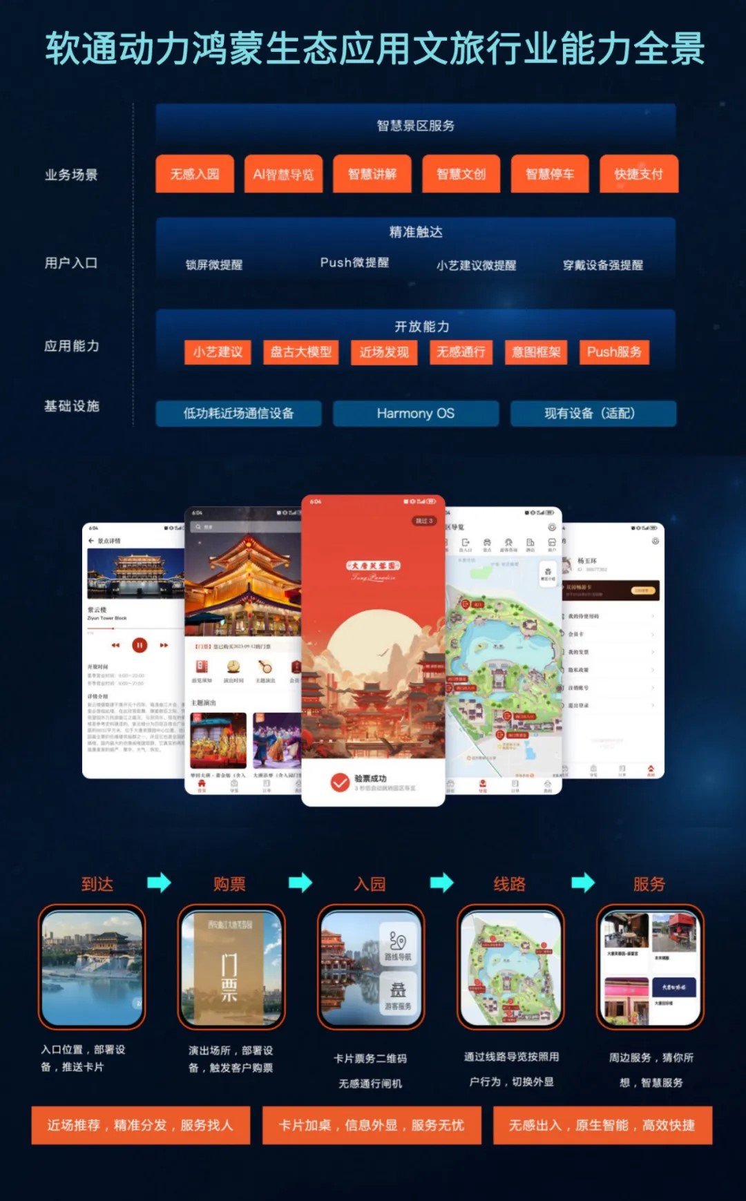 尊龙Z6官方网站