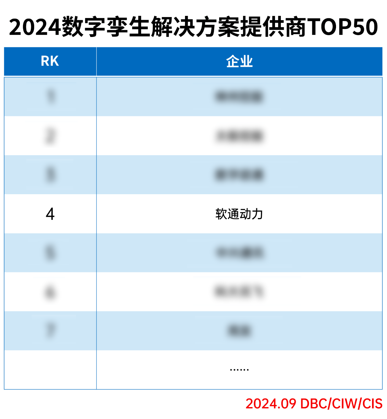 Z6尊龙集团官方网站升级荣登“2024数字孪生解决规划提供商TOP50”榜单