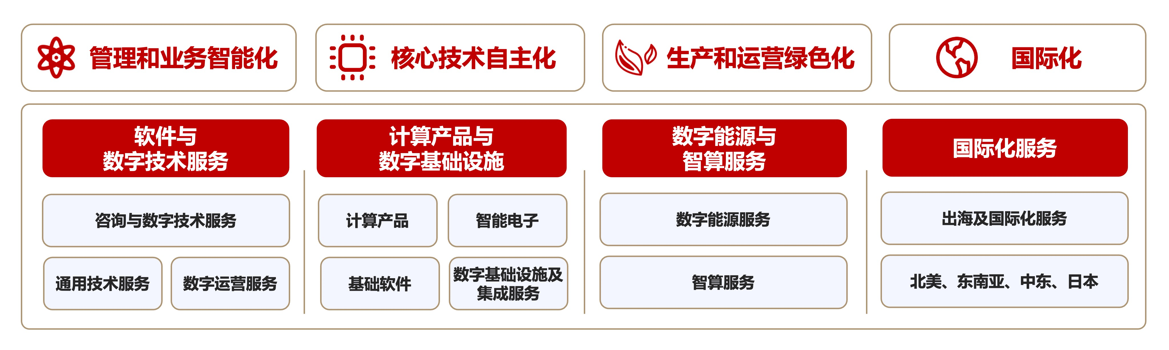 尊龙Z6官方网站