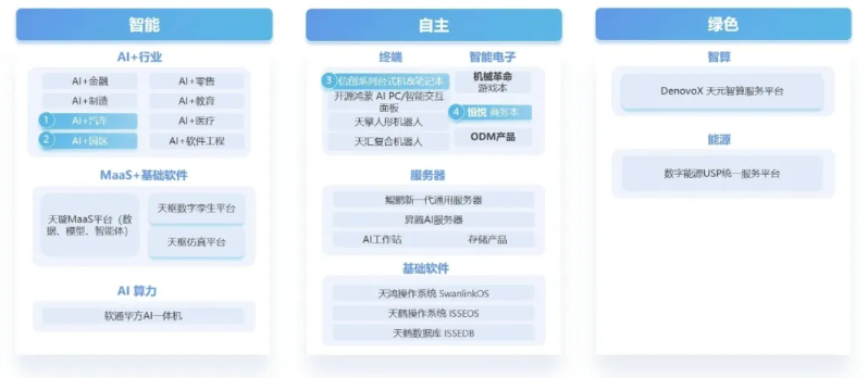 尊龙Z6官方网站